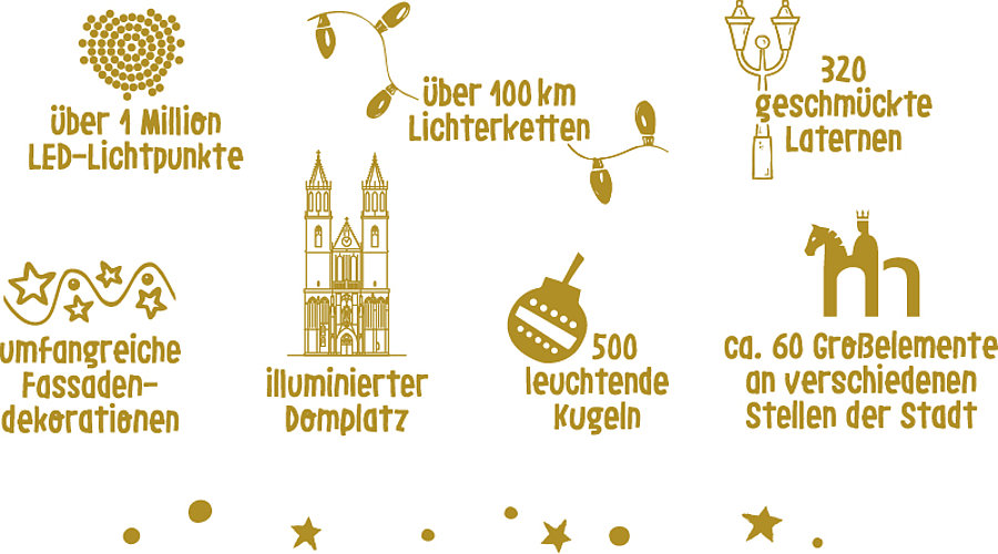 Lichterwelt Magdeburg Icons der einzelnen Sehenswürdigkeiten